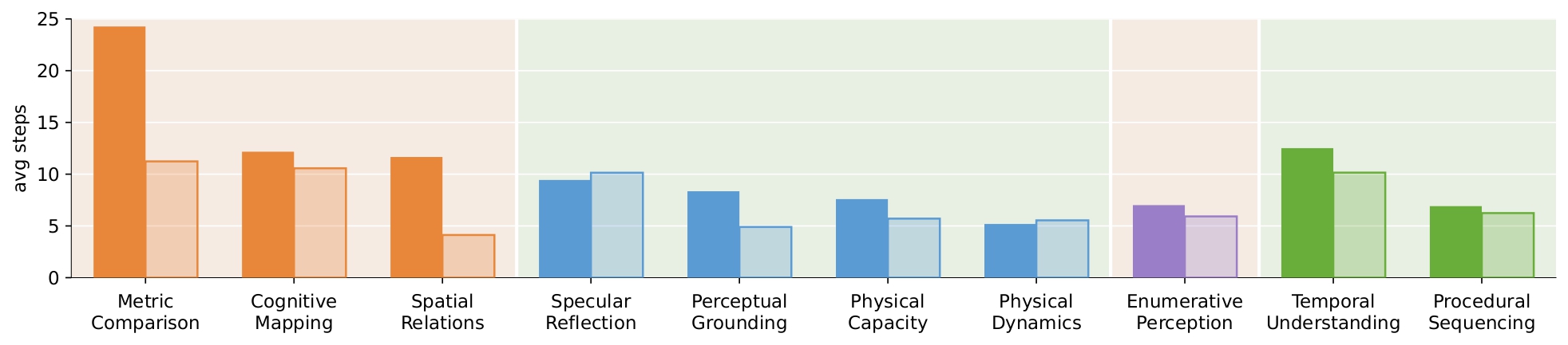 Average Active Exploration Steps