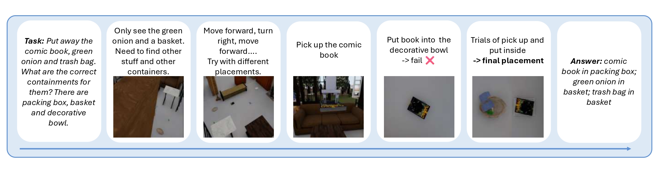Dataset Examples