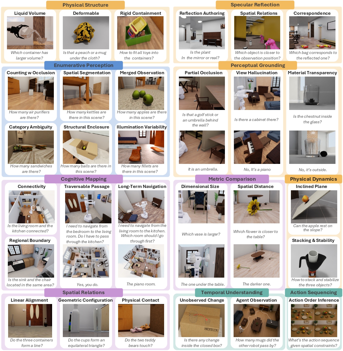 ESI-Bench teaser: 10 task categories and 29 subcategories