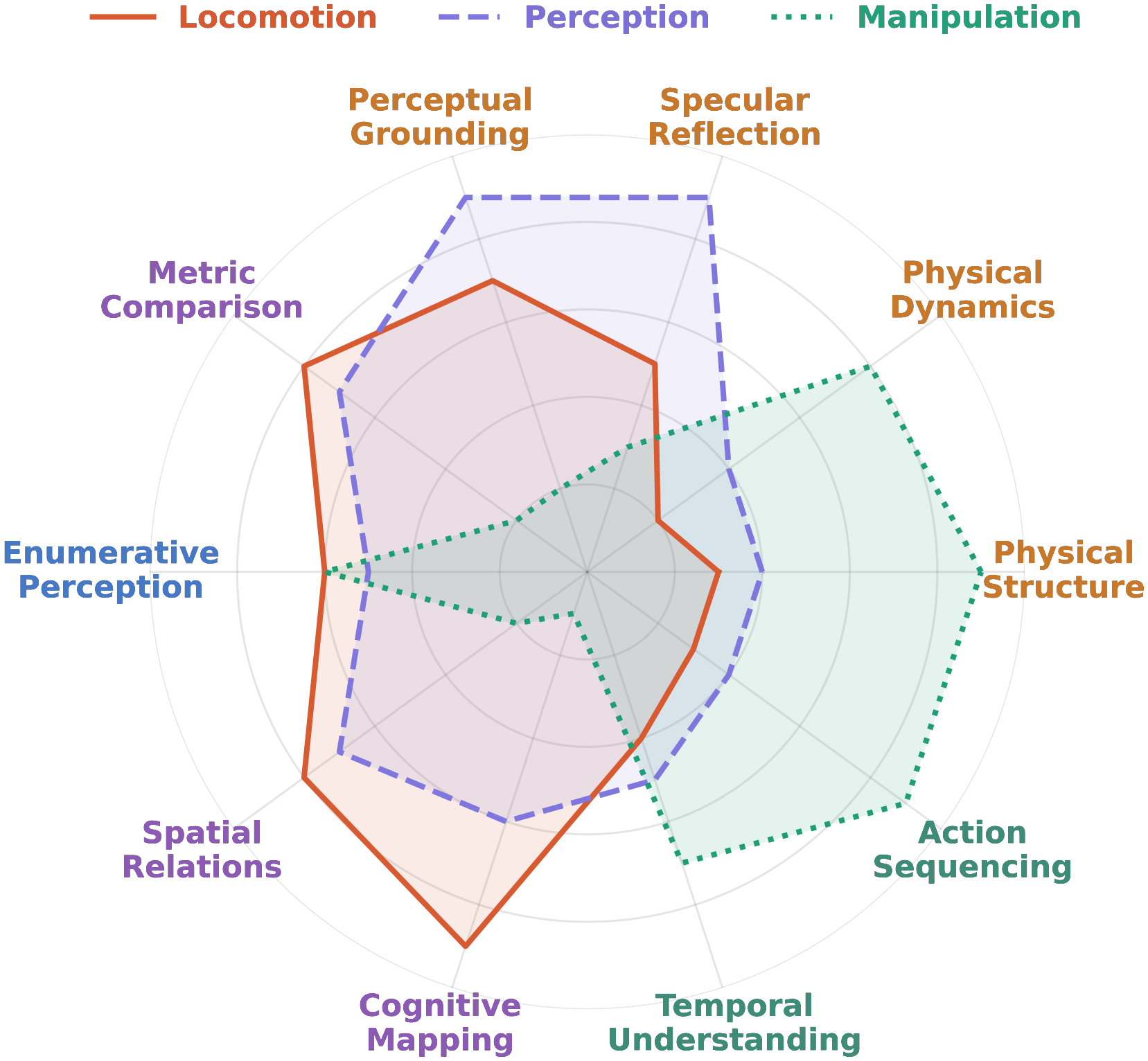 Radar Chart