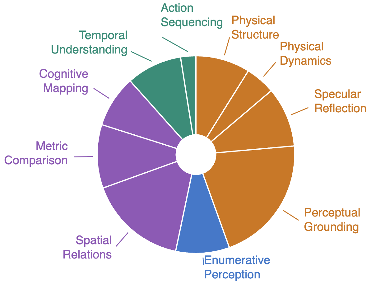 Task Distribution
