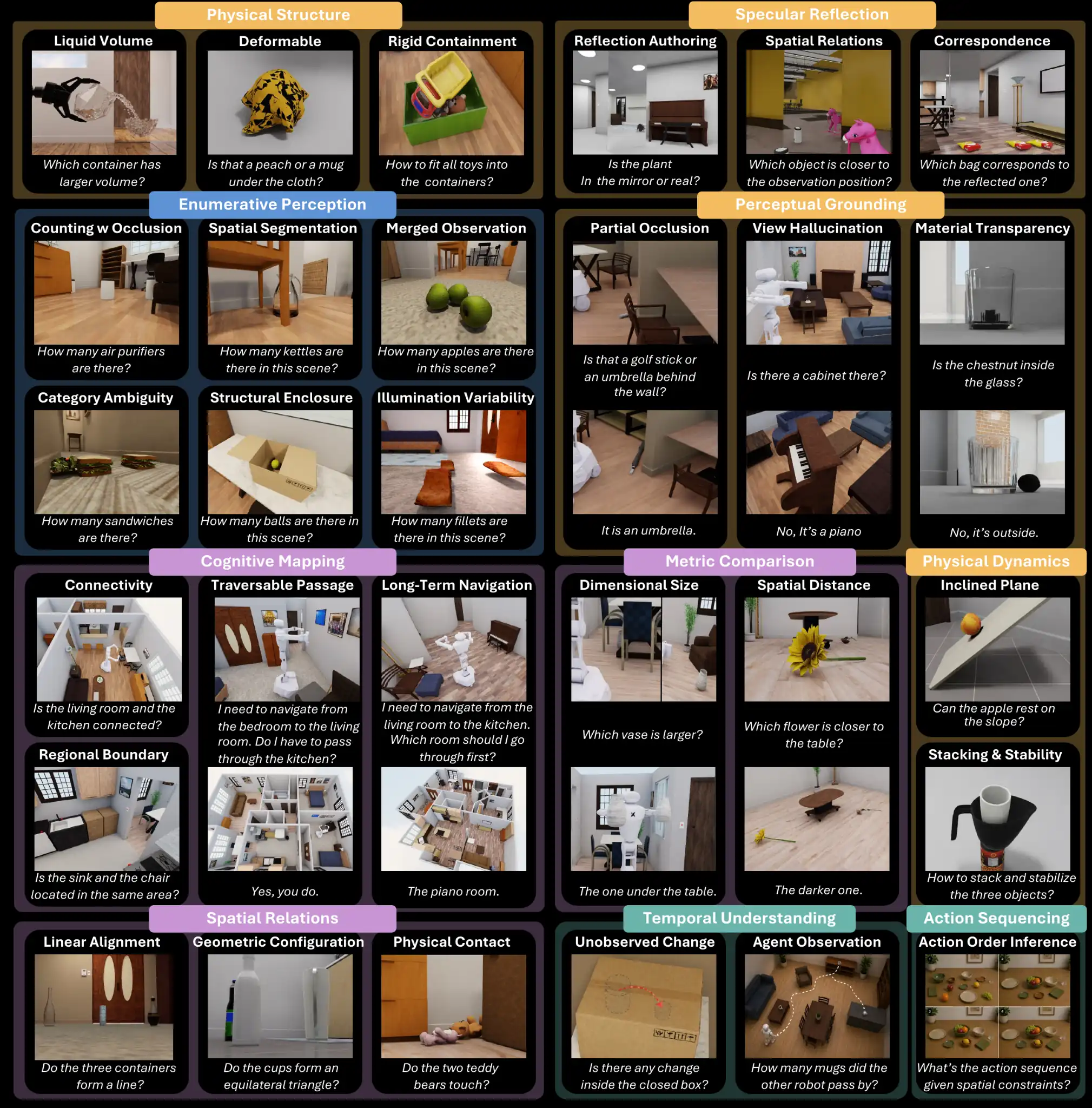 ESI-Bench teaser: 10 task categories and 29 subcategories